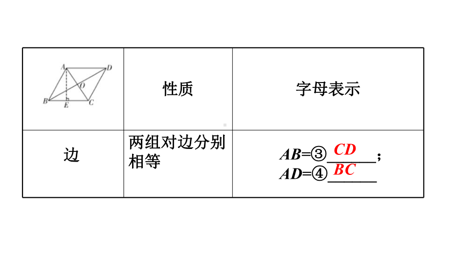 中考数学总复习22平行四边形与多边形优质课件.pptx_第3页