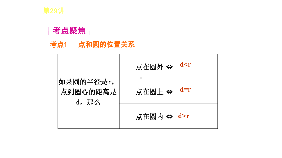 中考数学系统总复习专题直线和圆的位置关系完美课件.pptx_第2页