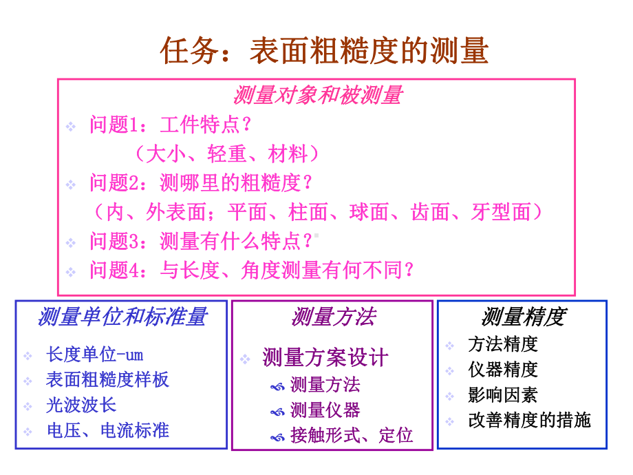 第二节表面粗糙度的测量方法精选课件.ppt_第2页