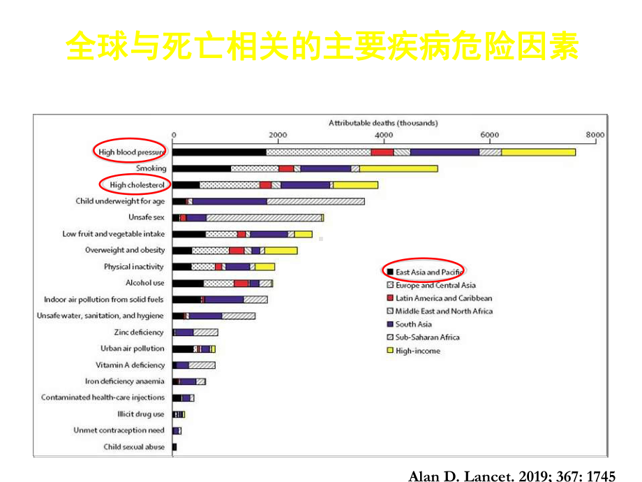 高血压合并血脂异常的治疗-叶平精选课件.ppt_第3页