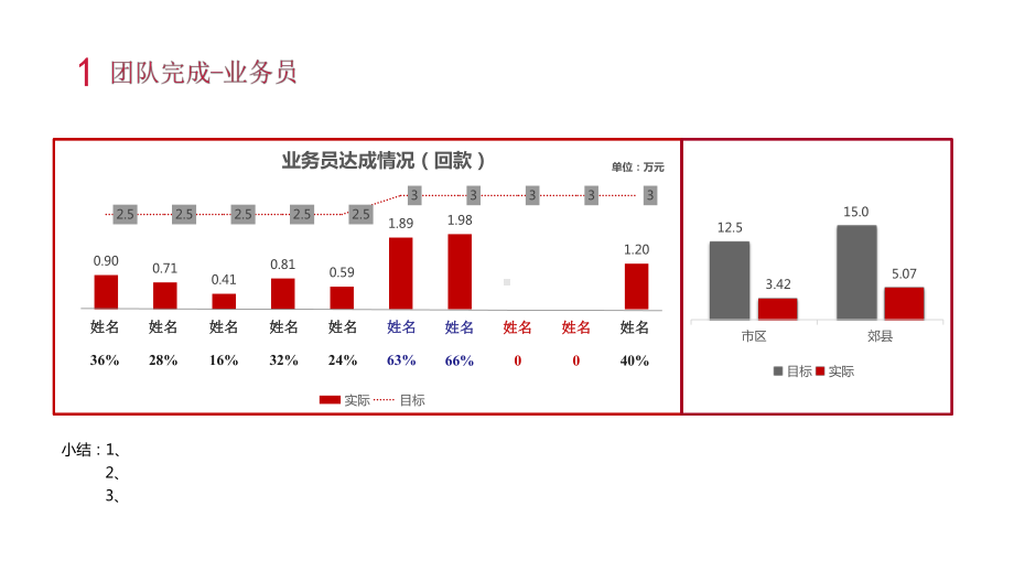 模板：月度销售报告分析课件.pptx_第3页