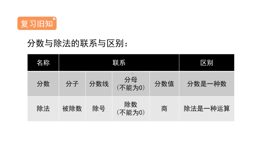 （人教版）六年级数学上册第四单元课件.pptx_第2页