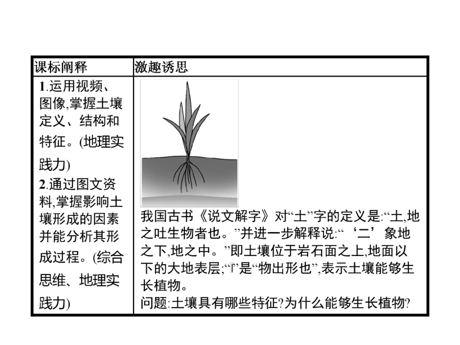 《分析土壤形成的原因》从圈层作用看地貌与土壤优秀课件.pptx_第2页