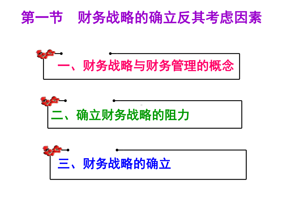 第七章财务战略1课件.ppt_第3页