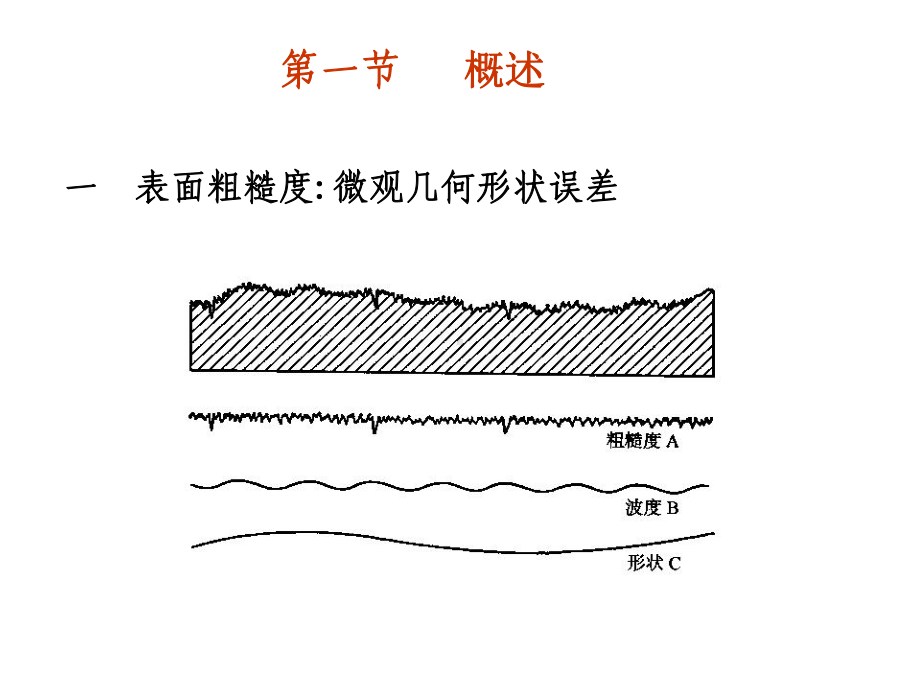 课件第五章表面粗糙度.ppt_第3页