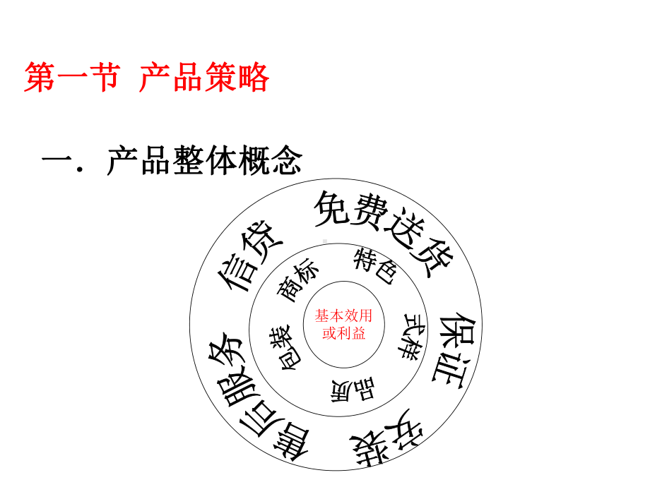 第四章4P营销策略课件.ppt_第2页