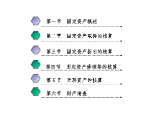 第六章固定资产与无形资产的核算课件.ppt