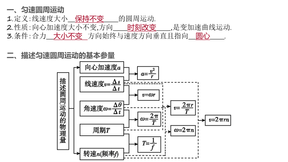 （新教材）第六章圆周运动章末复习课件人教版高中物理必修第二册(共34张).pptx_第3页