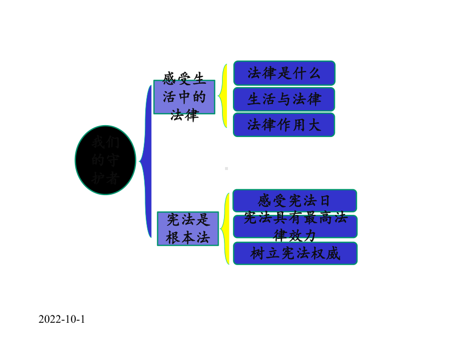 [部编版]小学六年级上册《道德与法治》全册复习课件.pptx_第2页