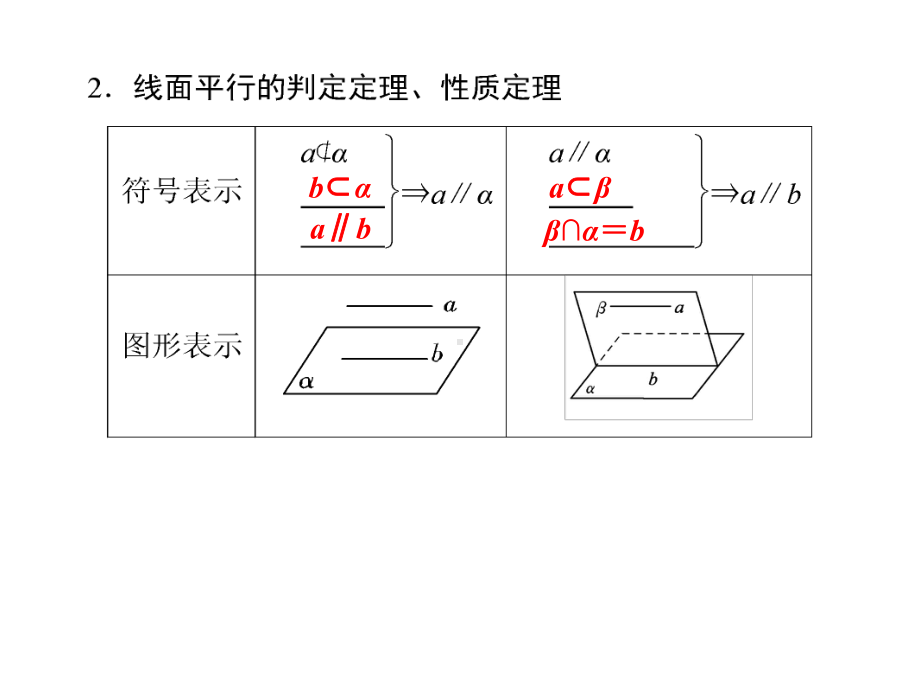 《622平行关系(一)》课件1优质公开课湘教必修3.ppt_第3页