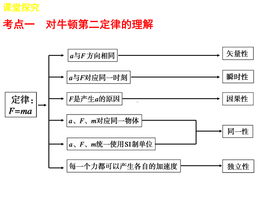 两类动力学问题教学课件.ppt_第3页