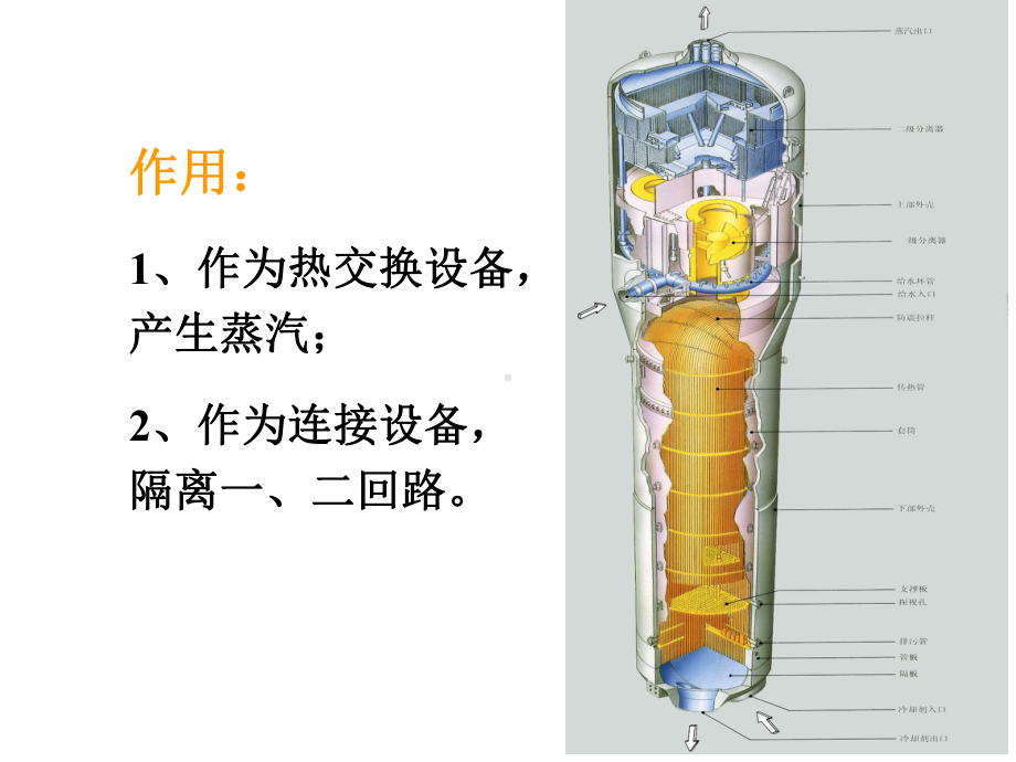 第五讲蒸汽发生器课件.ppt_第2页