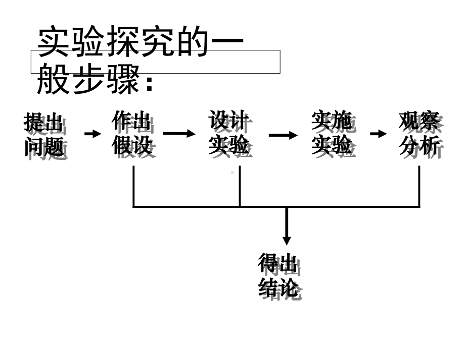 中小学优质课件拒绝吸烟酗酒课件.ppt_第3页