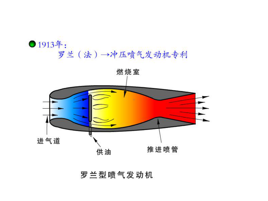 第九章喷气式发动机的发展课件.ppt_第1页