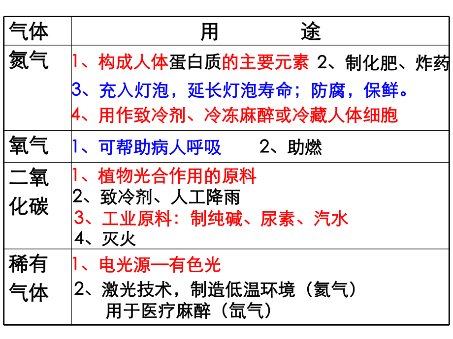 第1节空气与氧气课件新浙教版科学八下.ppt_第2页