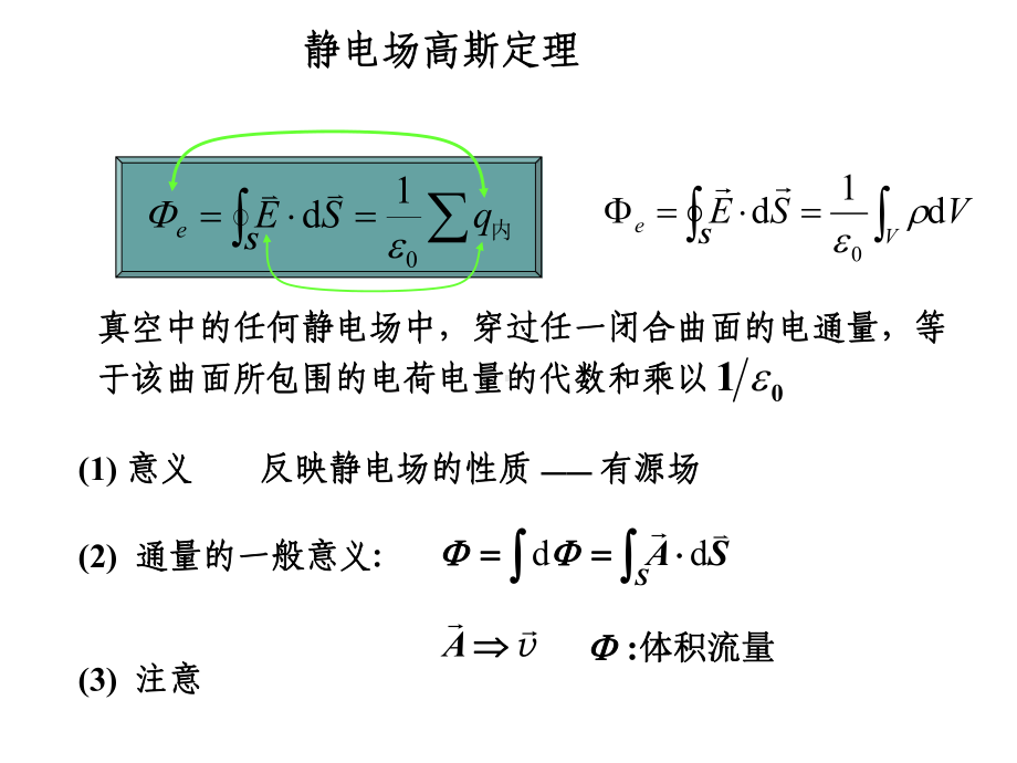 第二讲应用高斯定理求场强课件.ppt_第2页