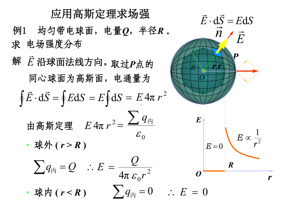 第二讲应用高斯定理求场强课件.ppt_第3页