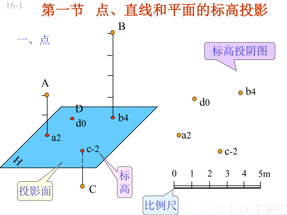 第十六章标高投影课件.ppt_第2页