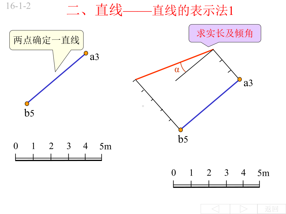 第十六章标高投影课件.ppt_第3页