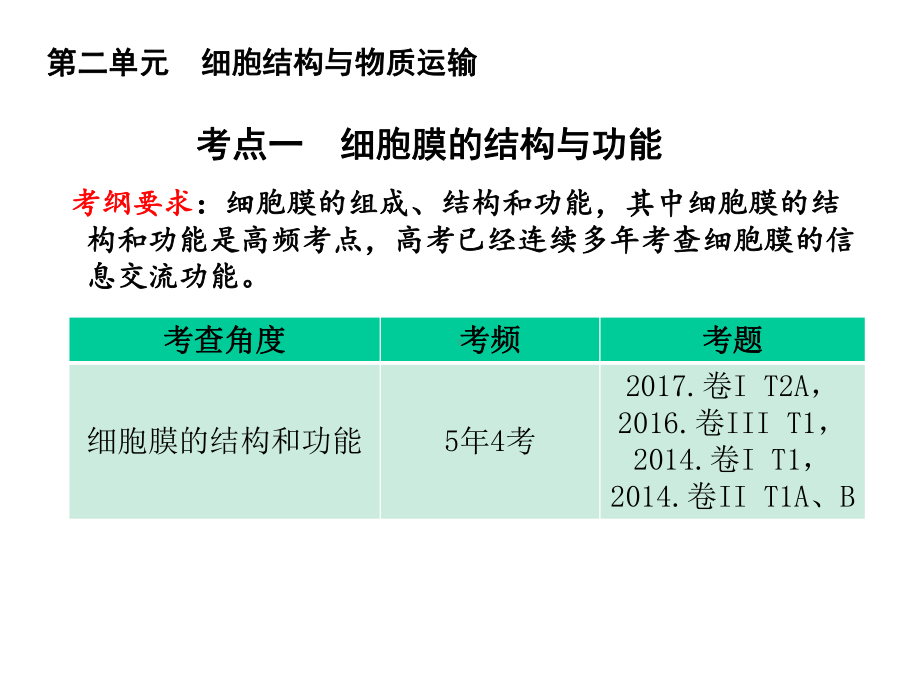 一轮复习细胞膜骨干教师优质示范课课件.pptx_第1页