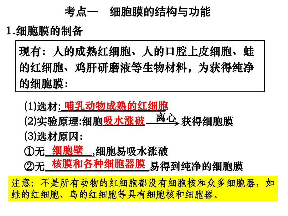 一轮复习细胞膜骨干教师优质示范课课件.pptx_第2页