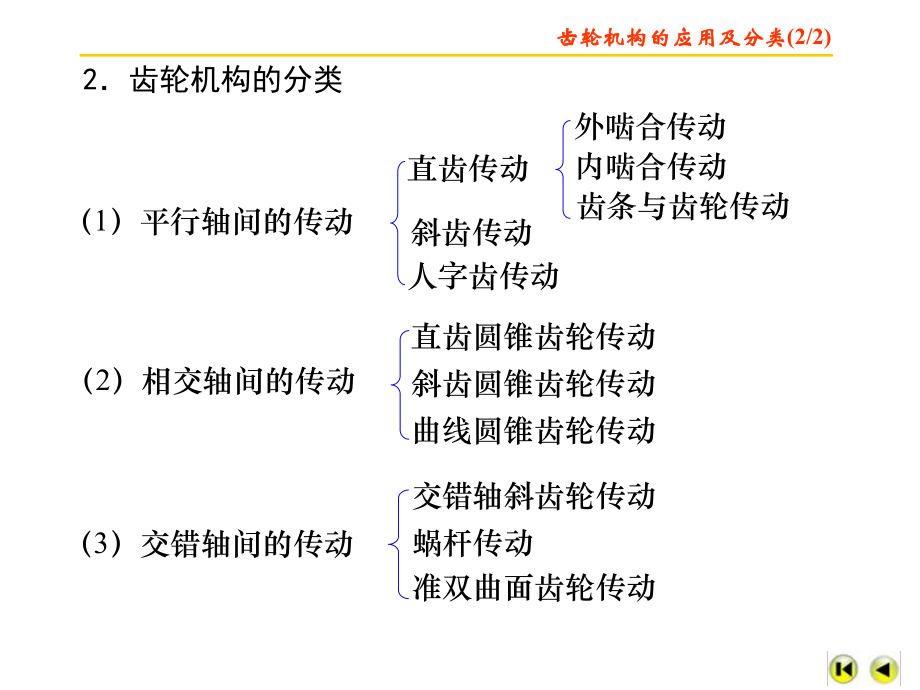 齿轮机构及其设计课件.ppt_第3页