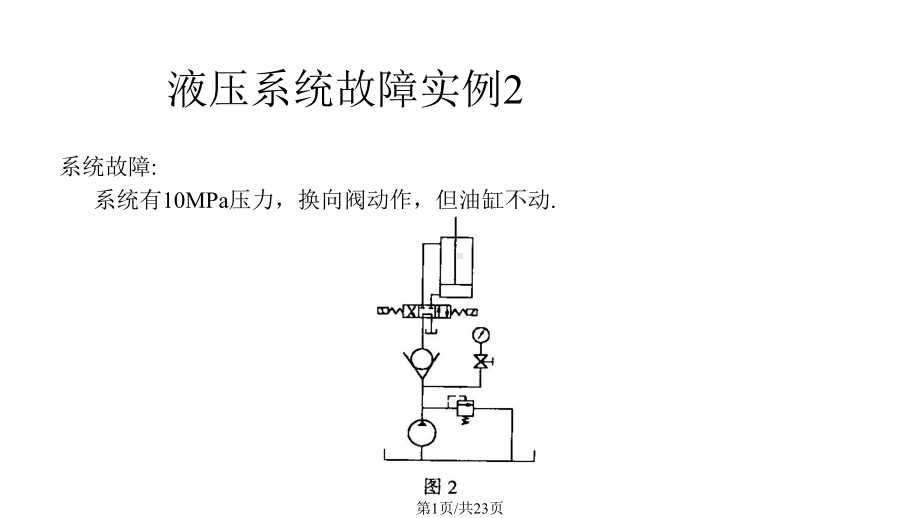 三常见液压系统故障分析实例课件.pptx_第1页