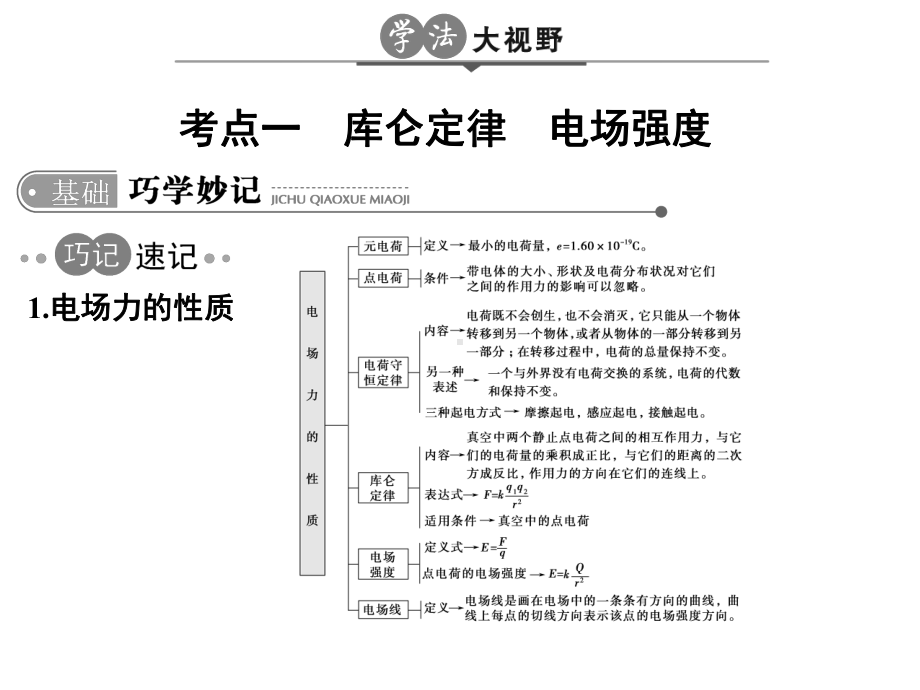 高考物理一轮复习专题七静电场课件.ppt_第2页