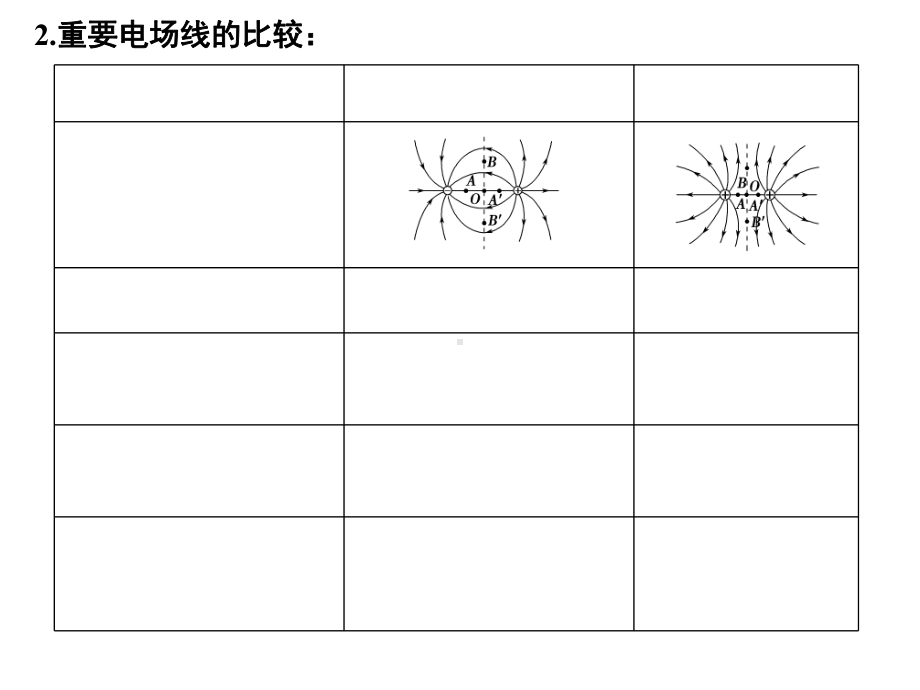 高考物理一轮复习专题七静电场课件.ppt_第3页