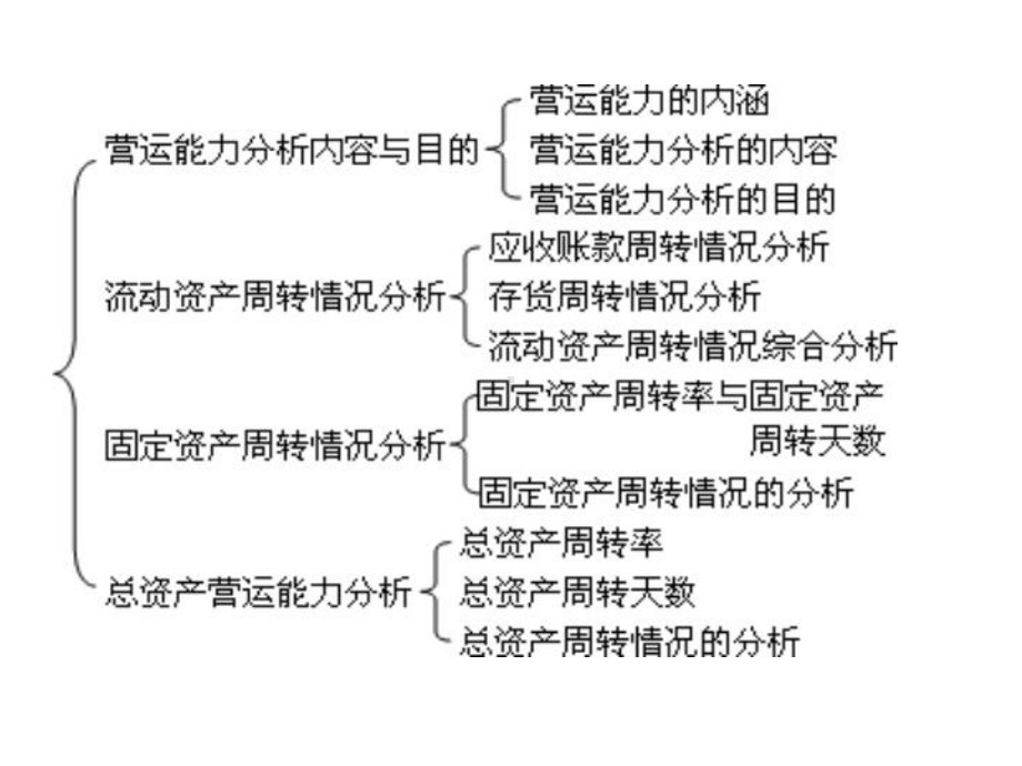 第六章企业营运能力分析课件.ppt_第2页