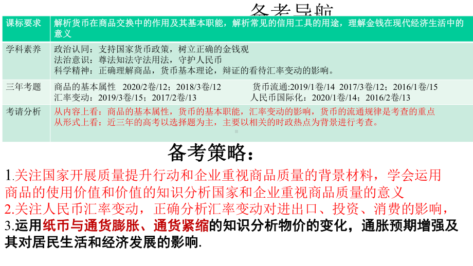 高中政治人教版必修一《经济生活》神奇的货币2022一轮复习课件.pptx_第2页