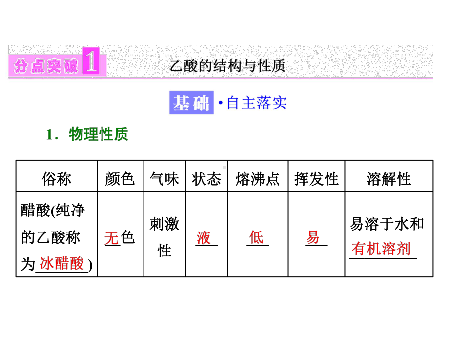 高考有机化学羧酸的性质和应用课件.ppt_第3页