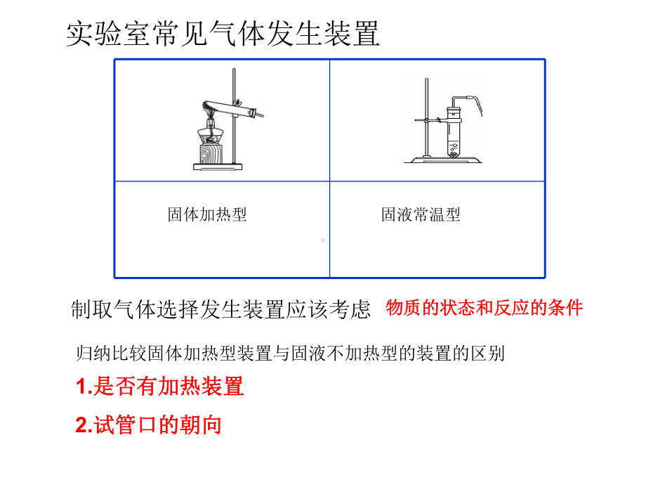 中考专题复习：实验室制取气体课件(共14张).ppt_第3页