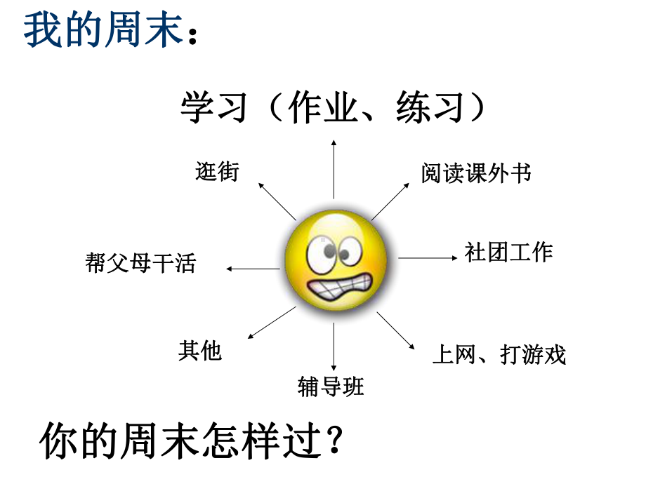 中学主题班会统筹时间、规划学习课件.ppt_第3页