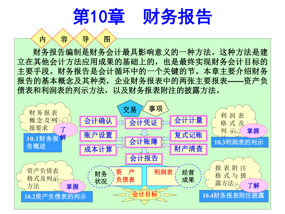 第10章财务报告课件.ppt_第1页