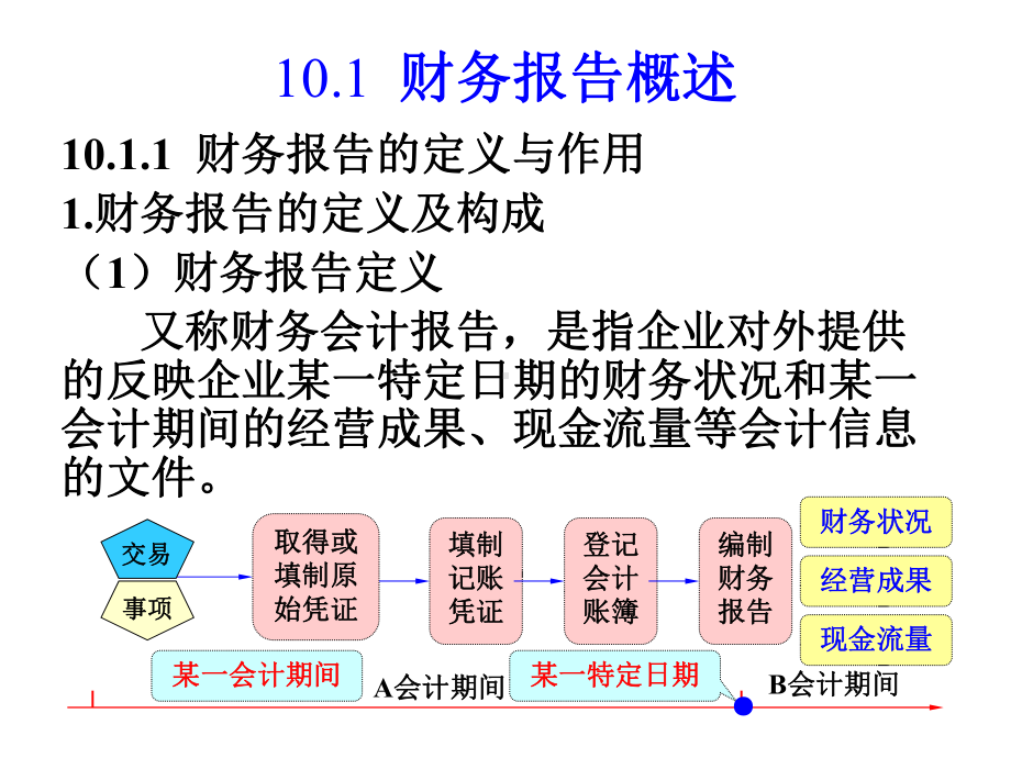 第10章财务报告课件.ppt_第2页