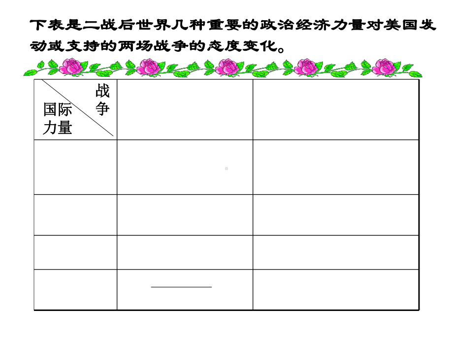 世界多极化趋势的出现课件.ppt_第1页