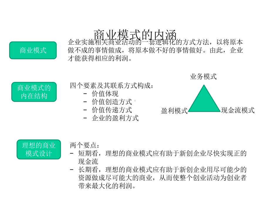 第七讲商业模式设计课件.pptx_第3页