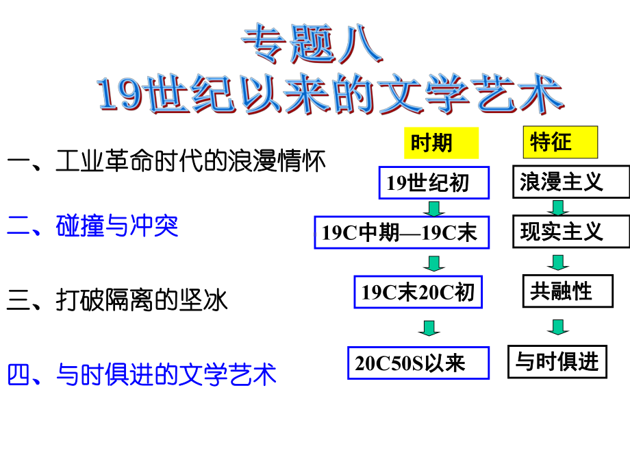 《工业革命时代的浪漫情怀》课件02.ppt_第1页