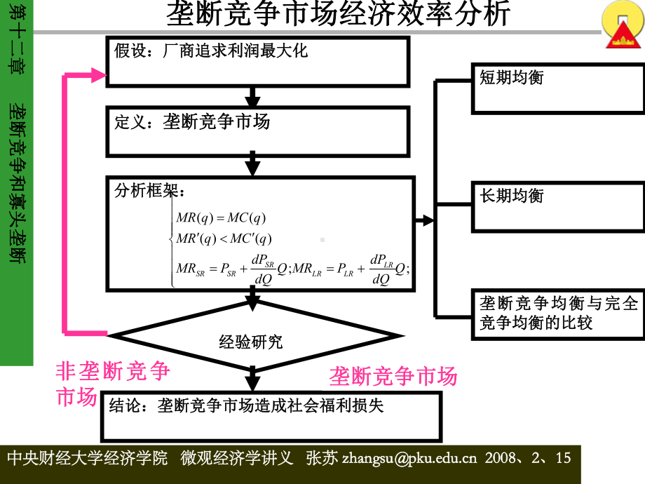 第十二章动画课件.ppt_第2页