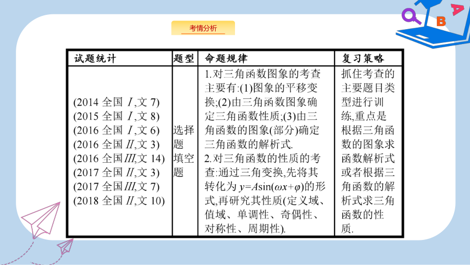 高考数学二轮专题突破课件：专题三三角函数31.pptx_第3页