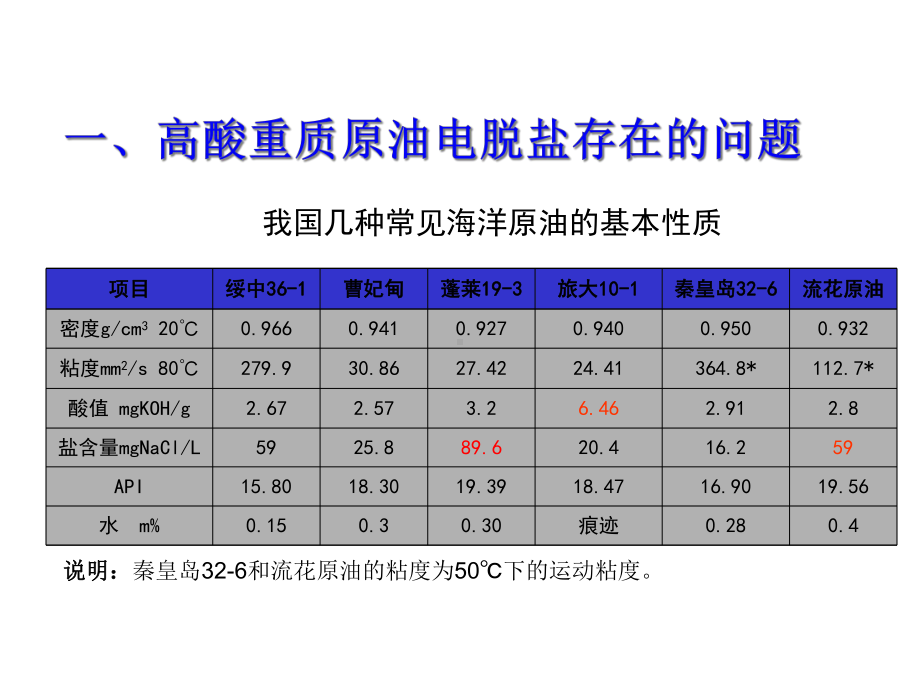 高频电脱盐技术在高酸重质原油中应用课件.ppt_第3页