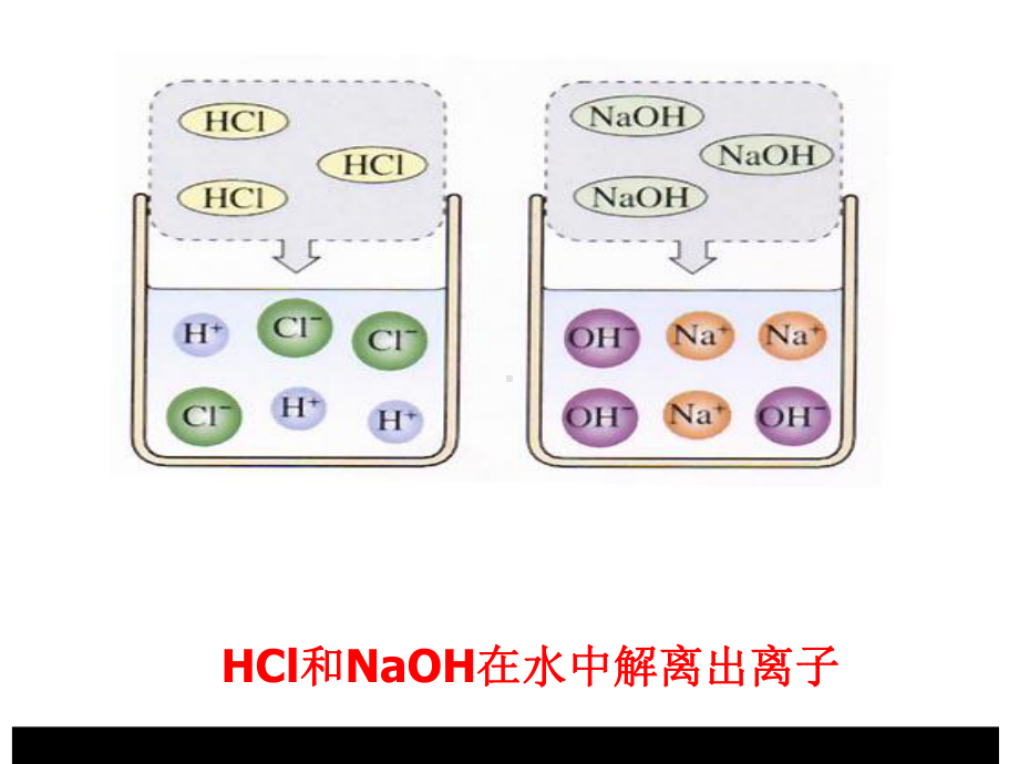 《第四节酸碱中和反应》课件.ppt_第3页