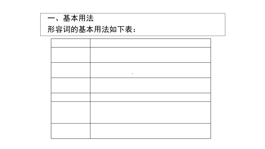 高考英语语法总复习7形容词和副词课件.ppt_第2页