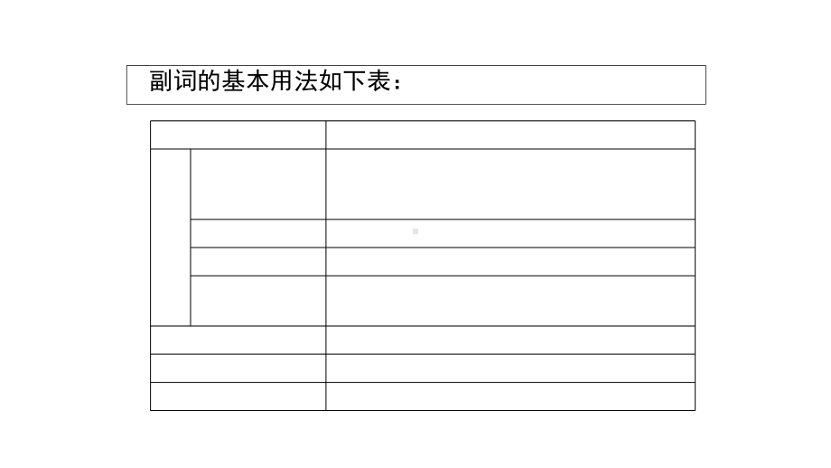 高考英语语法总复习7形容词和副词课件.ppt_第3页