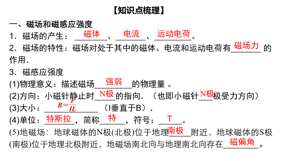 第三章磁场（复习课件）20202021学年高二物理单元复习一遍过(人教版选修31).pptx_第2页