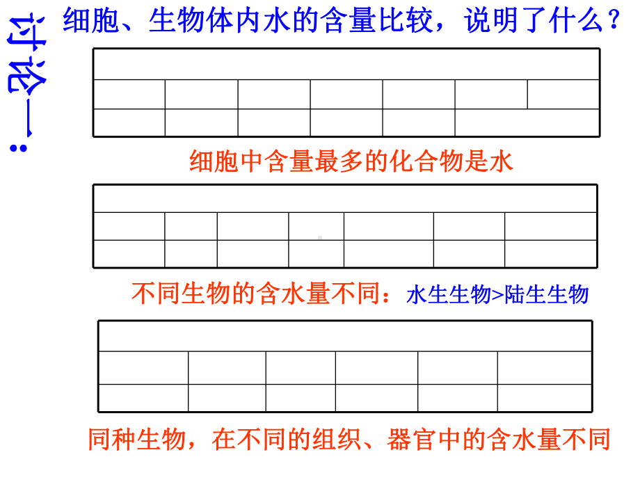 《细胞中的无机物》课件.ppt_第3页