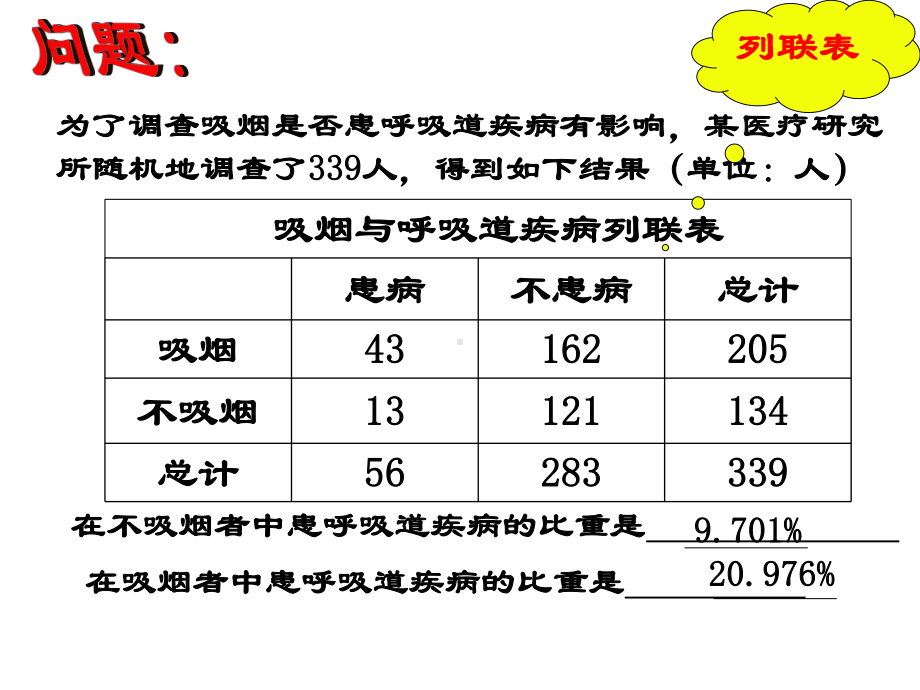 《独立性检验》课件.ppt_第3页