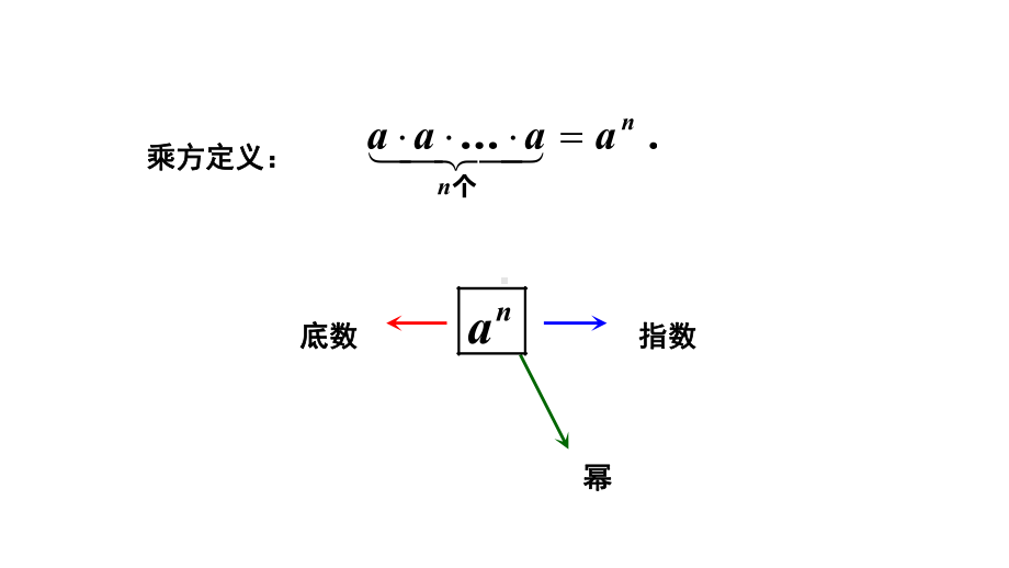 《有理数的乘方》第2课时公开课教学课件（北师大版七年级数学上册）.pptx_第3页