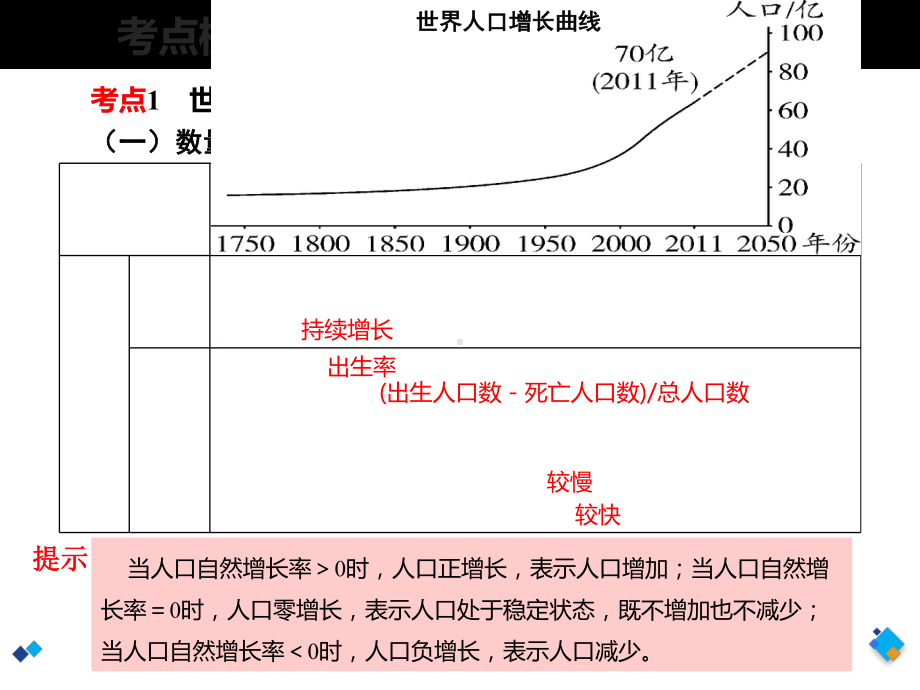 世界的人口、人种、语言与宗教》复习课课件.ppt_第2页